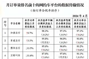 状态出色！霍顿-塔克上半场12中7&三分6中3 得到18分2断